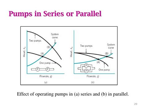 centrifugal pump full details|operating two pumps in series.